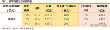 個(gè)稅紅包才到手，總理剛剛又宣布：一個(gè)更大紅包來(lái)了，影響14億人！ 