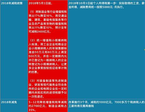 個稅紅包才到手，總理剛剛又宣布：一個更大紅包來了，影響14億人！
