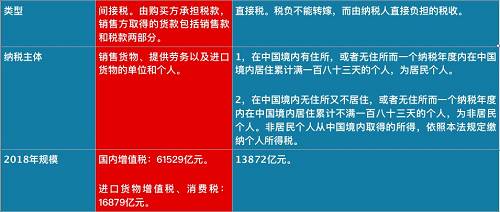 個稅紅包才到手，總理剛剛又宣布：一個更大紅包來了，影響14億人！