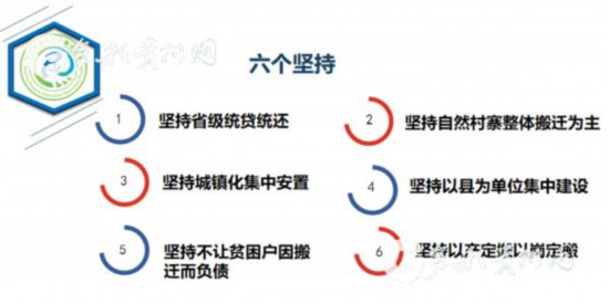 易地扶貧搬遷“搬后怎么辦”？貴州首批集訓(xùn)400多名干部