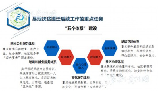 易地扶貧搬遷“搬后怎么辦”？貴州首批集訓(xùn)400多名干部